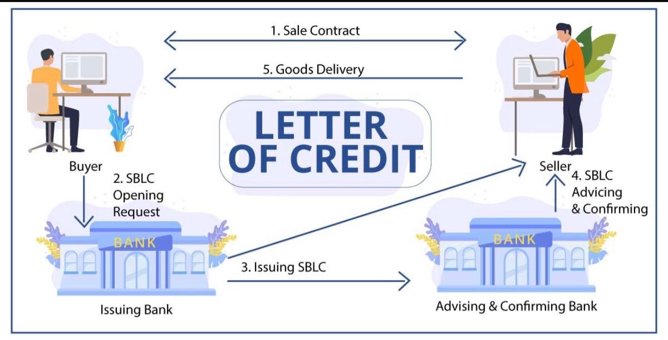 Financial and Banking Guarantees